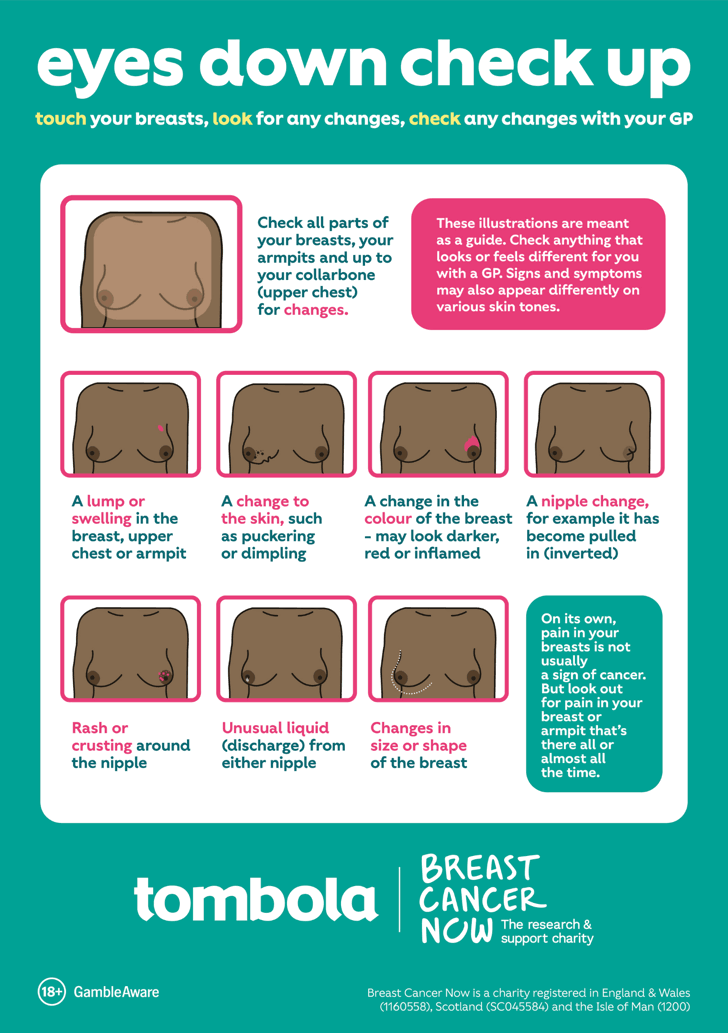 Eyes down check up infographic