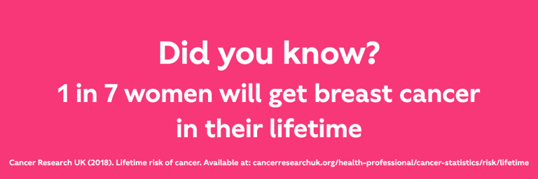 Did you know? 1 in 7 women will get breast cancer in their lifetime