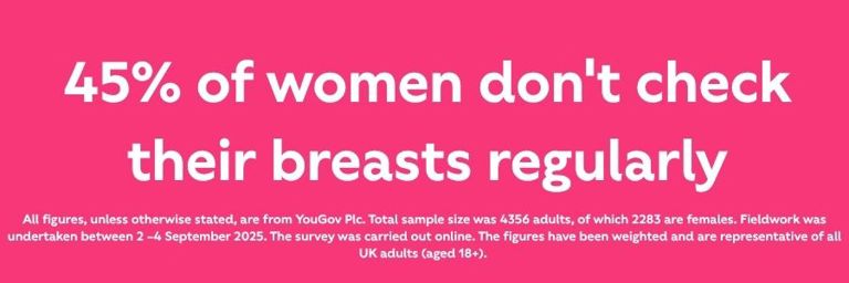 Did you know? 45% of women don't check their breasts regularly