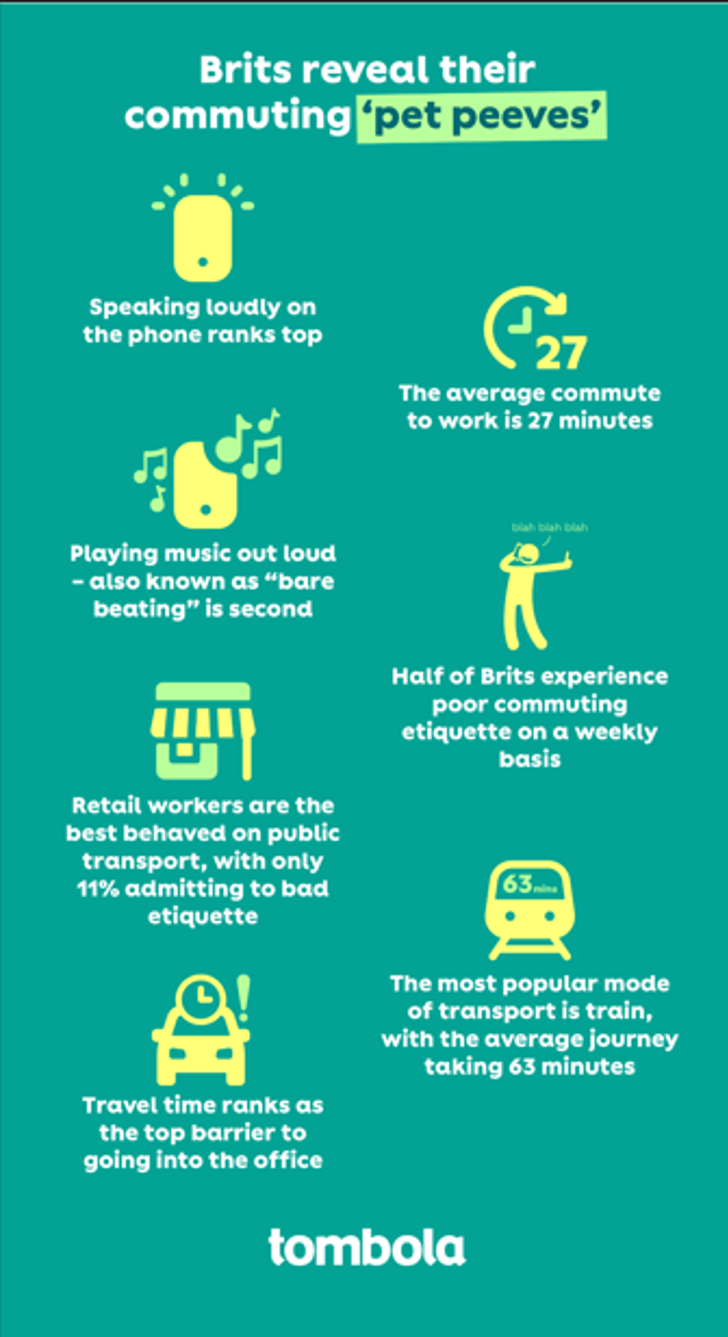 Brits reveal their commuting pet peeves