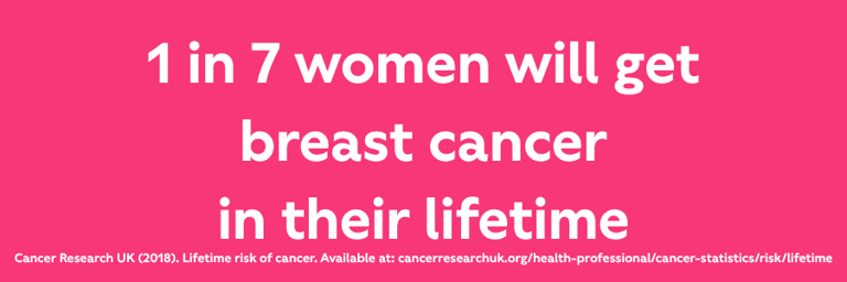 Did you know? 1 in 7 women will get breast cancer in their lifetime