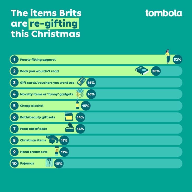 Regiftable Index image