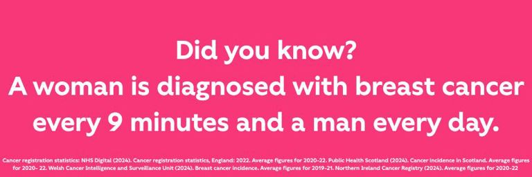 Did you know? A woman is diagnosed with breast cancer every 9 minutes and a man every day.
