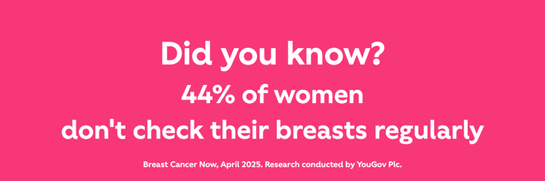 Did you know? 44% of women don't check their breasts regularly